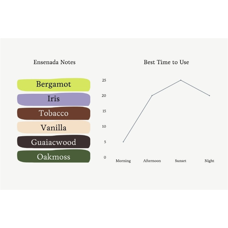 SAITIVA ルーム&ファブリックスプレー "ENSENADA 100ml"